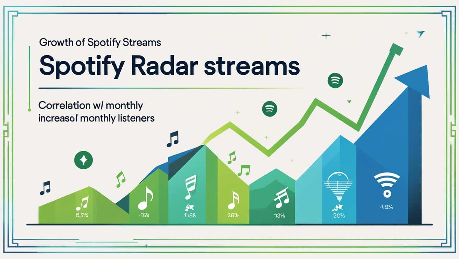 Spotify-Radar-Streams